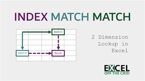 Match Index formula example 2