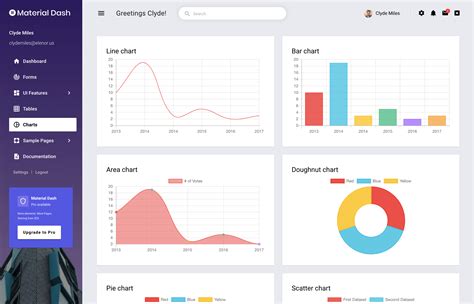 Material Dashboard