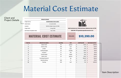 Materials Cost Estimating Template