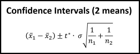 Math Confidence Image 2