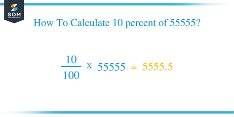 A mathematical formula on a graphing calculator