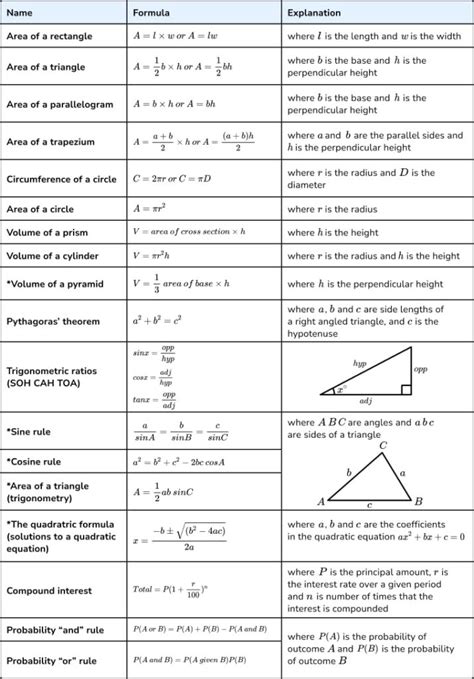 math formulas