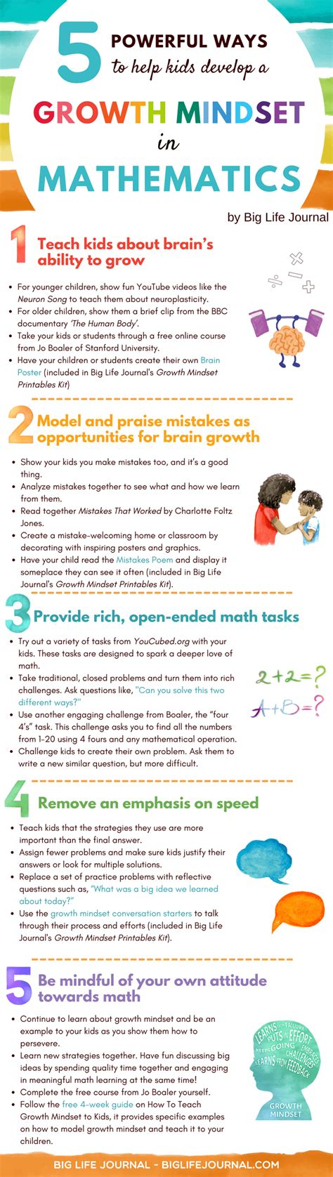 Math Growth Mindset Image 7