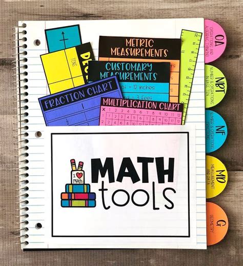 Math Interactive Notebook Template