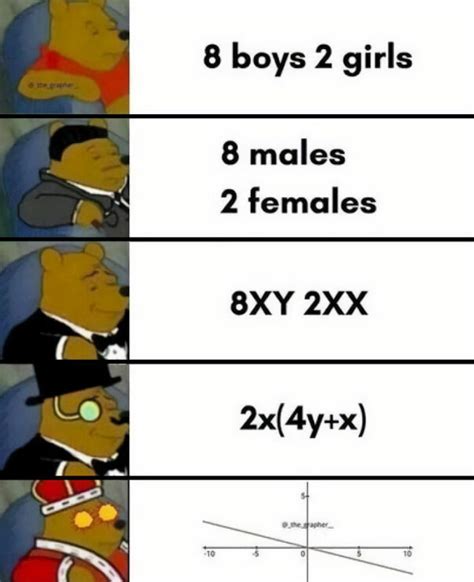 Math Is Math meme community