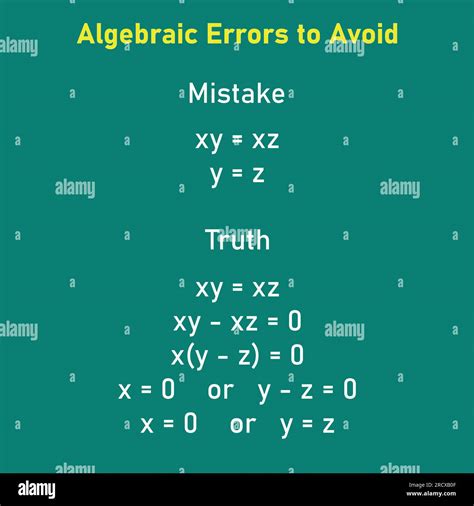 Learning from Math Mistakes