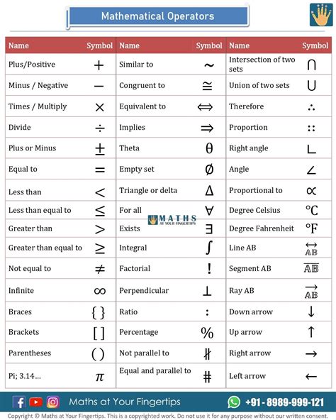 Math Operators on Keyboard