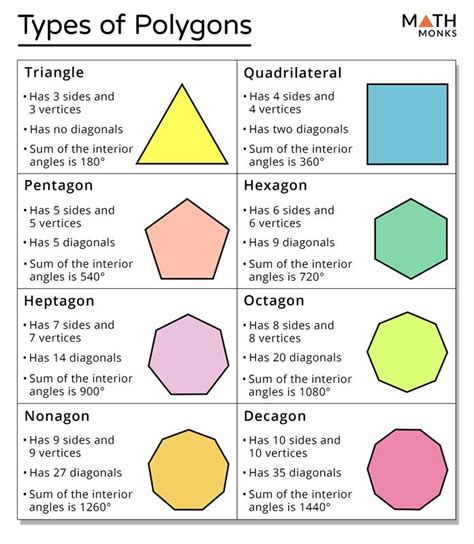 Math Pentagon