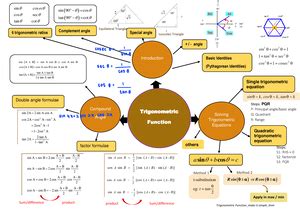 Math and Science