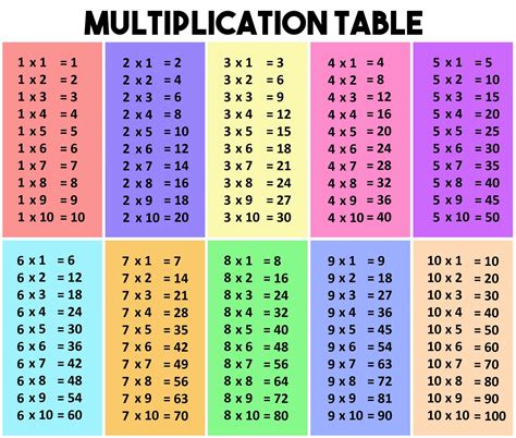 Printable math tables can make learning fun and engaging