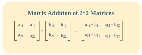 Matrix Addition