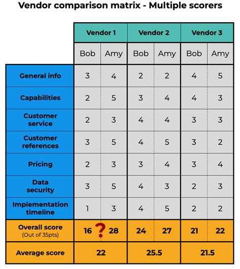 Matrix-Based Comparison Template Example