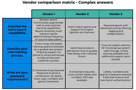 Matrix-Based Comparison Template Example