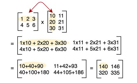 Matrix Determinant Calculation Example 4