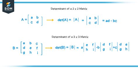 Matrix Determinant in Excel