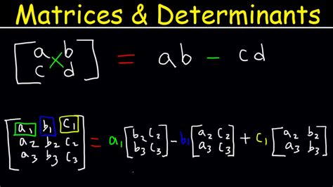 3x3 Matrix Determinant Formula