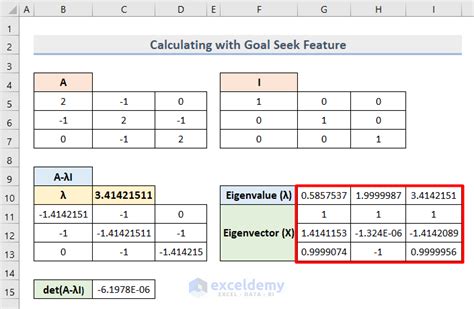 Matrix Eigenvalues in Excel