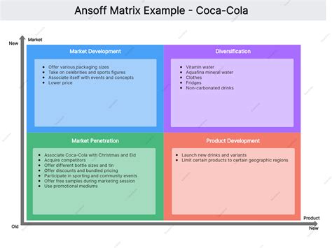 Matrix Interpretation