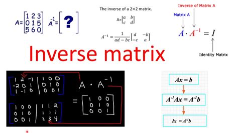 Matrix Inverse