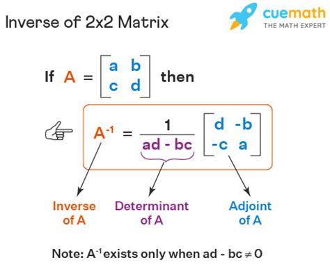 Matrix Inversion Formula