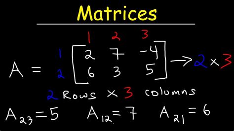 Matrix Math