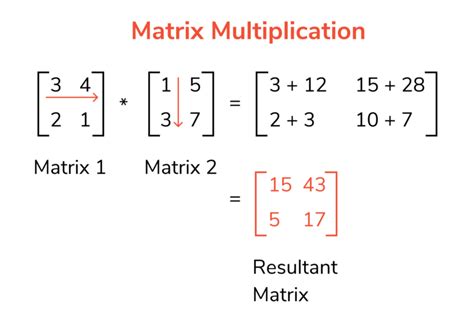 Matrix Multiplication