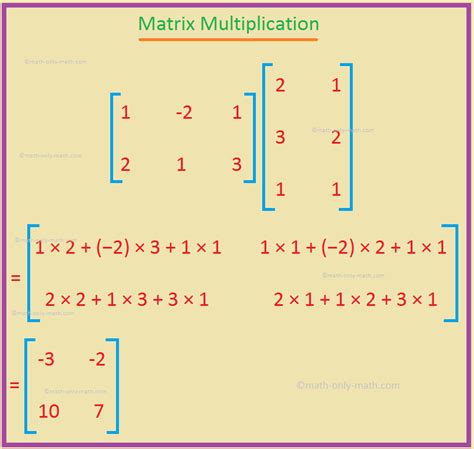 Matrix Multiplication Common Errors