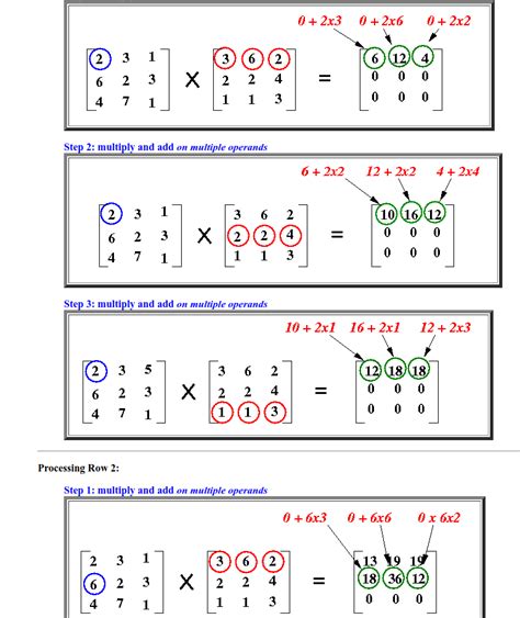 Matrix Multiplication Computer Science