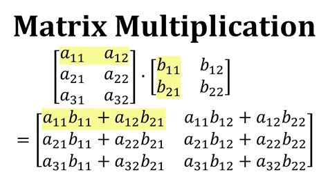 Matrix Multiplication Conclusion