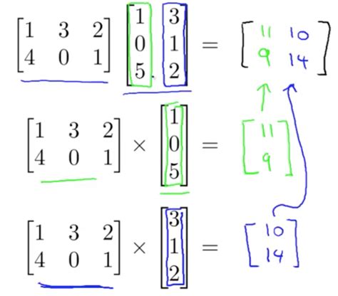 Matrix Multiplication Linear Algebra