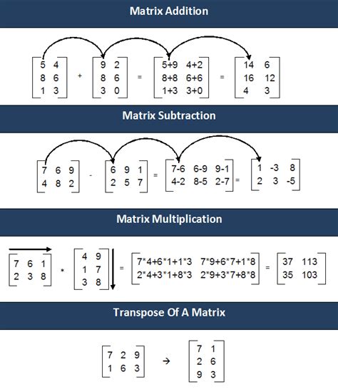 Matrix operations in Excel