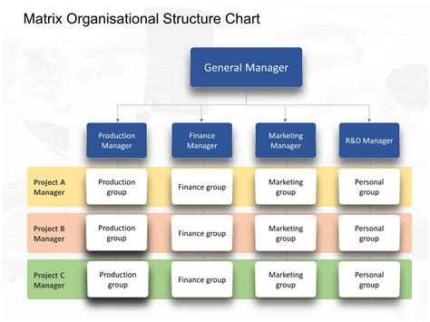 Matrix Organization Chart PPT Template