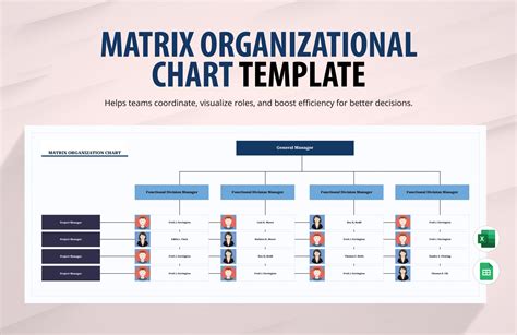 Matrix Organizational Chart Template