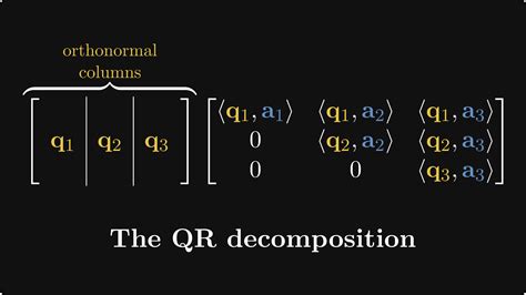 Matrix QR Decomposition in Excel