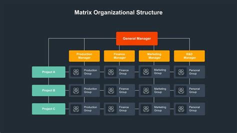 Matrix structure template