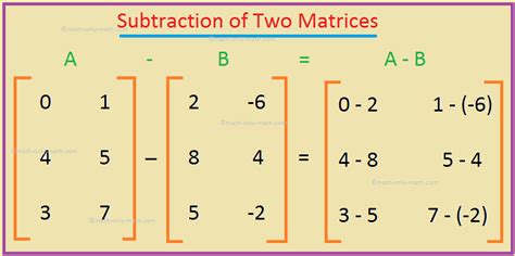 Matrix Subtraction Example