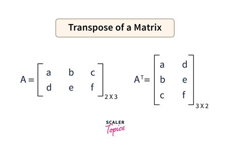 Matrix Transpose in Excel