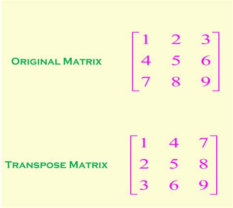 Matrix Transpose