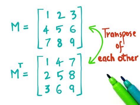 Matrix Transpose Example