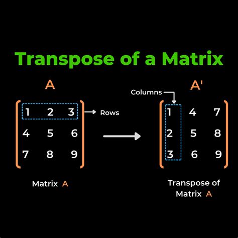 Matrix Transposition