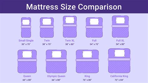 Mattress comparison