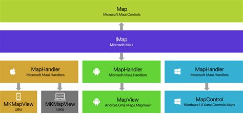 A screenshot of best practices for using the.NET MAUI template