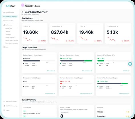 Maven Image Platform automation