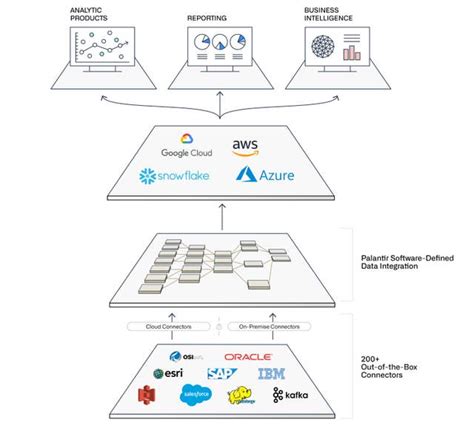 Benefits of using the Maven Image Platform