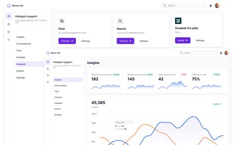 Maven Image Platform dashboard