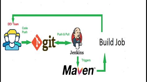 Maven Image Platform integration