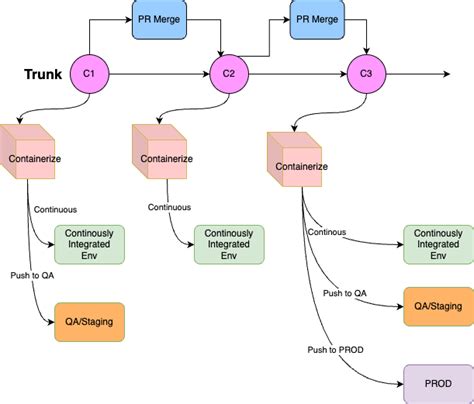 Maven Image Platform tagging