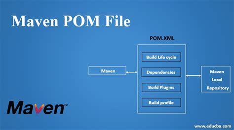 Maven POM File