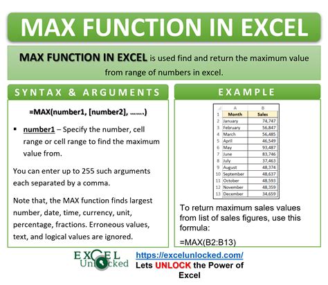 MAX function in Excel