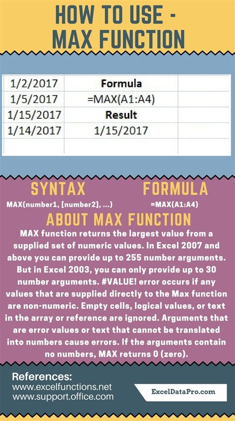 MAX function syntax